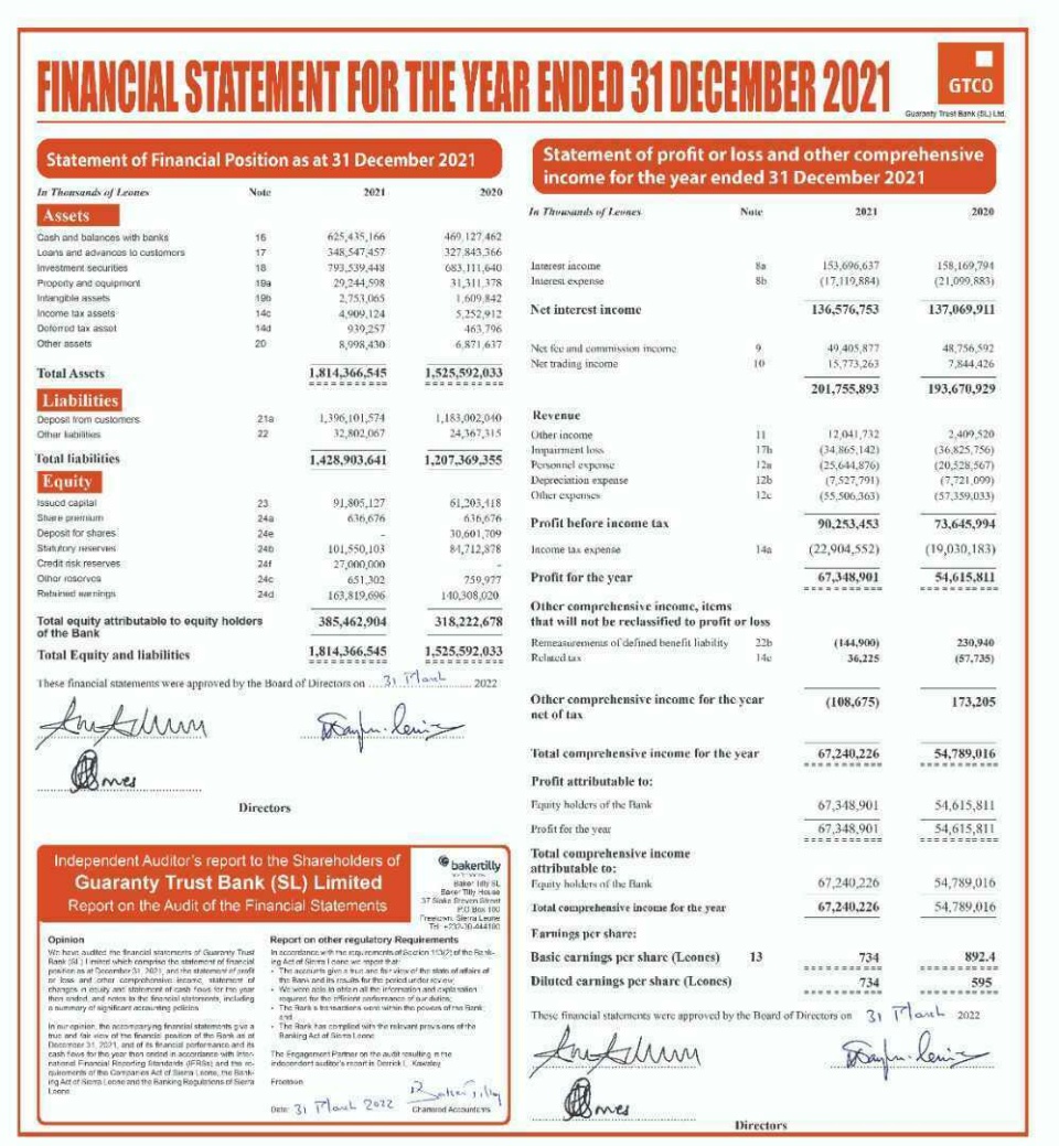 Guaranty Trust Bank, Sierra Leone Financial Statement For Year Ended Dec 2021