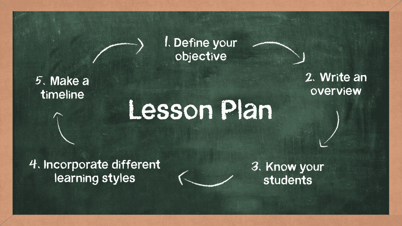 How to Prepare Lesson Plan for your Pupils