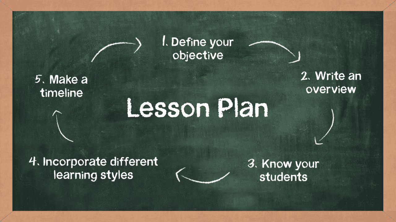 How To Prepare Lesson Plan For Your Pupils Forum News