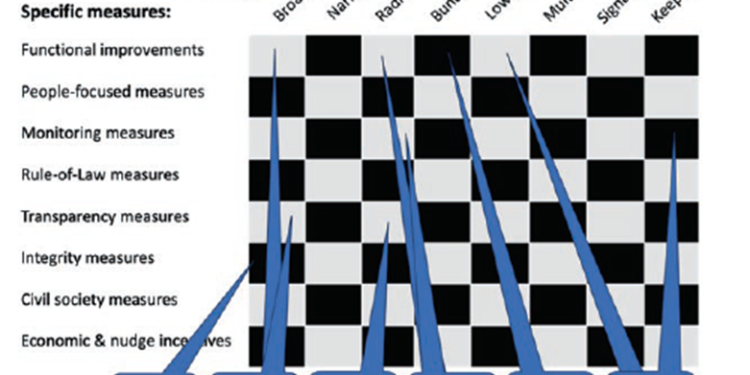 Invaluable Guide to Fighting Corruption — at a Bargain Basement Price