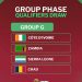 Sierra Leone Drawn into Group G For 2025 AFCON Qualifiers