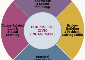 Empowering Sierra Leone Through Civic Knowledge and Engagement