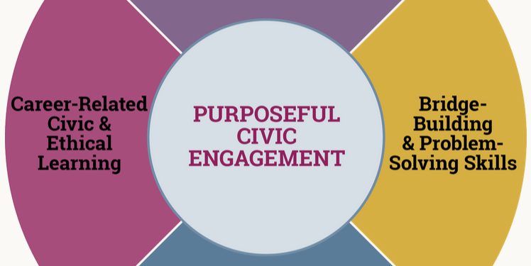 Empowering Sierra Leone Through Civic Knowledge and Engagement