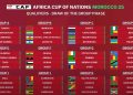 To prepare for AFCON Qualifiers…  Sierra Leone Women’s Head Coach invites 30 players