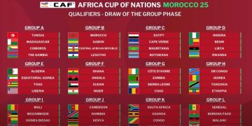 To prepare for AFCON Qualifiers…  Sierra Leone Women’s Head Coach invites 30 players
