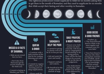 Life Beyond the Holy Month of Ramadan