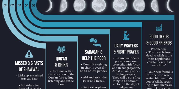 Life Beyond the Holy Month of Ramadan