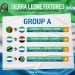 For the First Time… Sierra Leone Joins Africa U-20 Cup of Nations Qualifiers