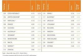 Basel AML Index 2025: What Money Laundering Risk Scores Can and Can’t Tell Us