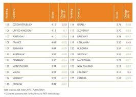 Basel AML Index 2025: What Money Laundering Risk Scores Can and Can’t Tell Us